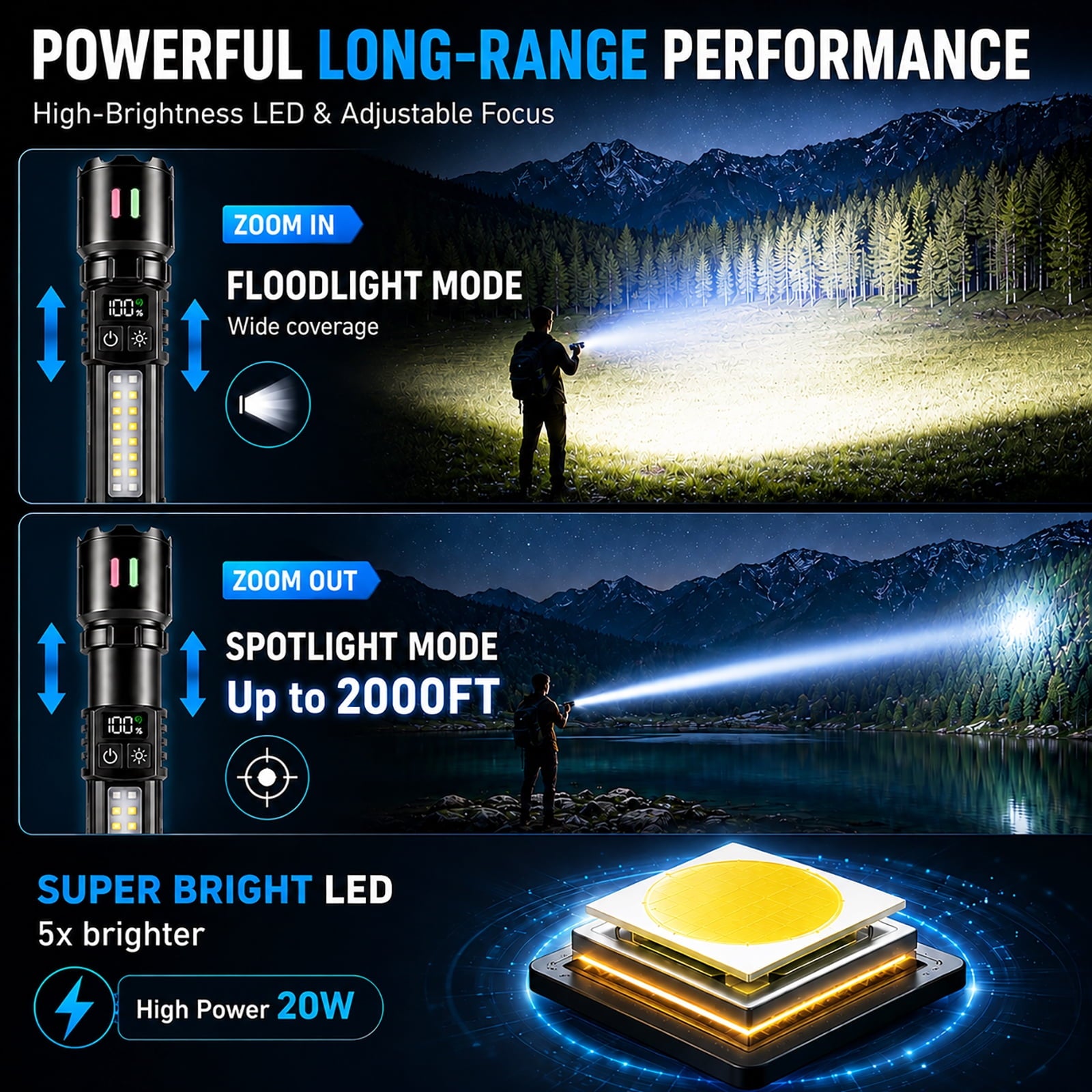 Rechargeable Flashlights 2 Pack, Super Bright LED Flashlight with COB Side Light, USB-C Rechargeable, IPX6 Waterproof Aluminum Flashlight for Camping, Hiking, Emergency & Home Use