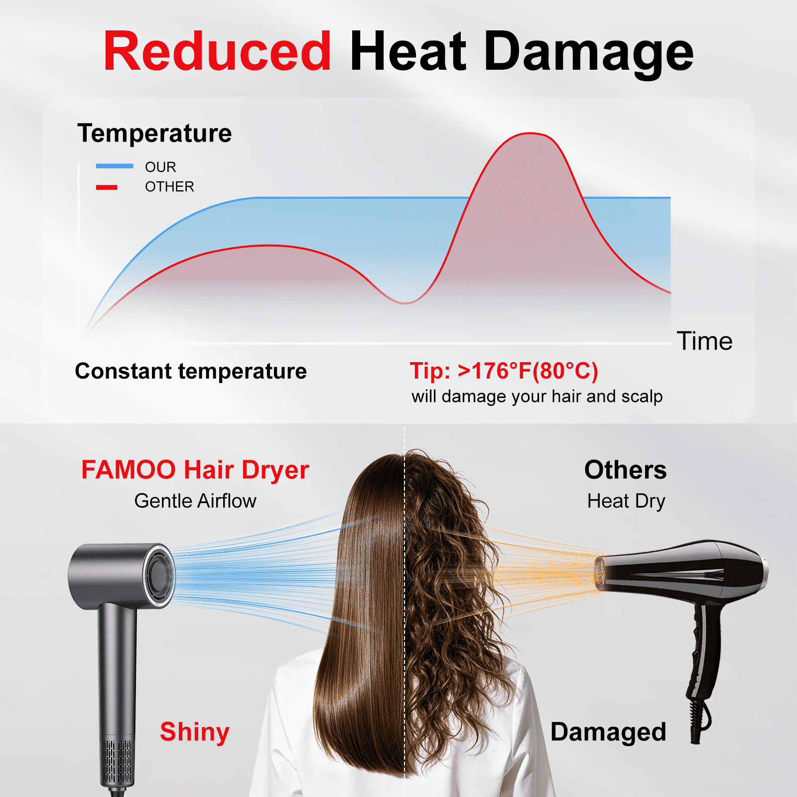 Hair Dryer, 160,000 RPM Professional-Grade Upgraded Ion Hair Dryer with Temperature Control and Low-Noise Function, Suitable for All Hair Types, Fast Drying, Includes Diffuser and Ambient LED Lights