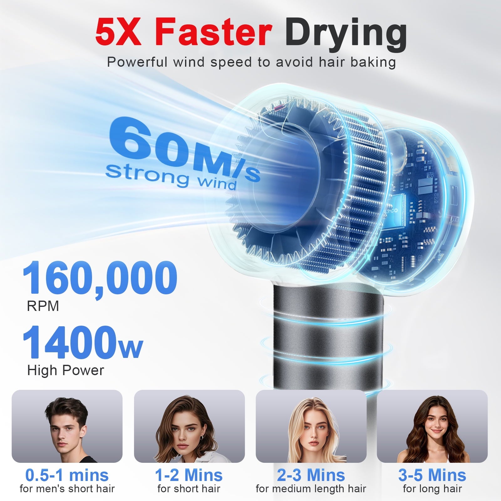 Hair Dryer, 160,000 RPM Professional-Grade Upgraded Ion Hair Dryer with Temperature Control and Low-Noise Function, Suitable for All Hair Types, Fast Drying, Includes Diffuser and Ambient LED Lights